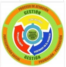 8 - Modelo de Atención Integral de Salud Familiar