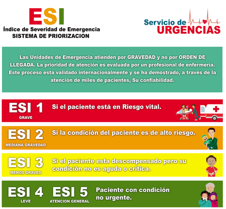 23 - Índice de Severidad de Emergencia (ESI)